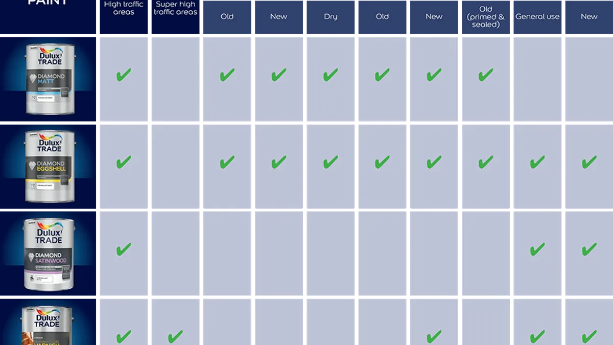 Diamond range chart