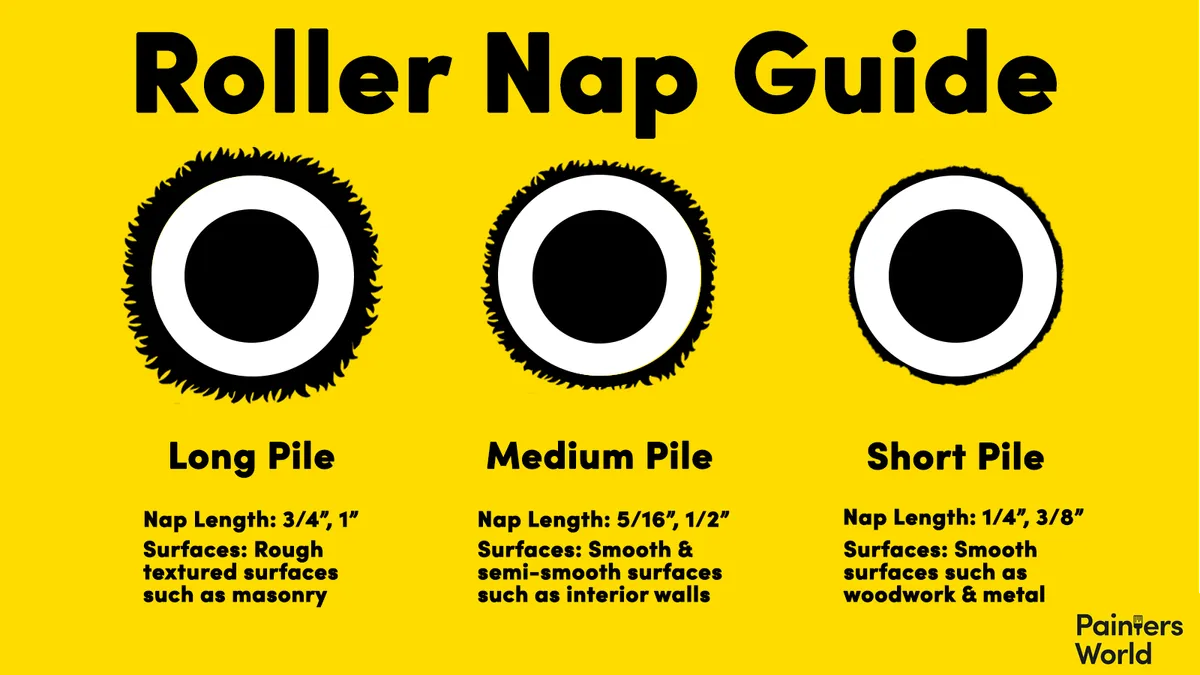 Roller Nap Size Guide